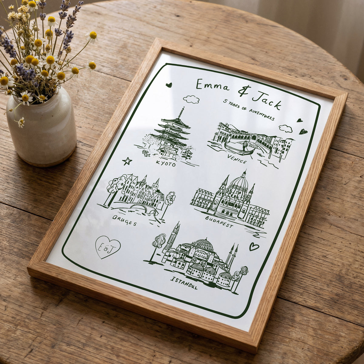 Personalised Travel Places Gift Poster
